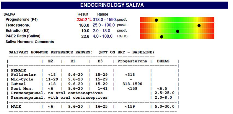 Low progesterone
