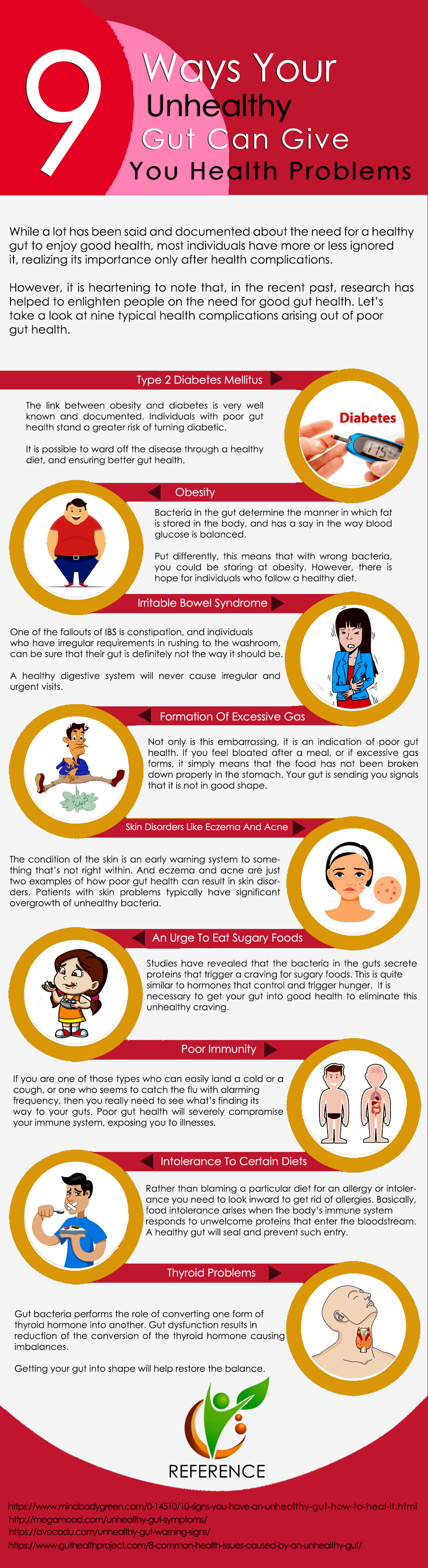 9 Ways Your Unhealthy Gut Can Give You Health Problems
